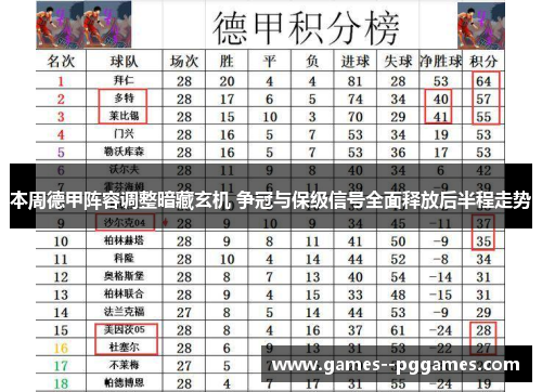 本周德甲阵容调整暗藏玄机 争冠与保级信号全面释放后半程走势 本周德甲阵容调整暗藏玄机 争冠与保级信号全面释放后半程走势