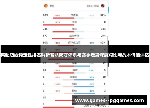 英超防线稳定性排名解析各队防守体系与赛季走势深度对比与战术价值评估 英超防线稳定性排名解析各队防守体系与赛季走势深度对比与战术价值评估