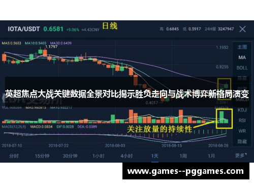 英超焦点大战关键数据全景对比揭示胜负走向与战术博弈新格局演变 英超焦点大战关键数据全景对比揭示胜负走向与战术博弈新格局演变