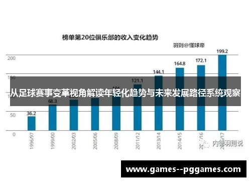 从足球赛事变革视角解读年轻化趋势与未来发展路径系统观察
