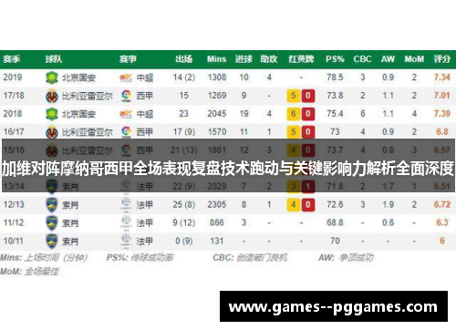 加维对阵摩纳哥西甲全场表现复盘技术跑动与关键影响力解析全面深度