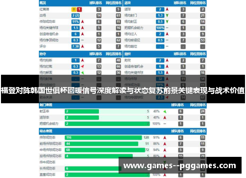 福登对阵韩国世俱杯回暖信号深度解读与状态复苏前景关键表现与战术价值